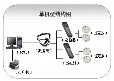 盘锦大洼区巡更系统六号