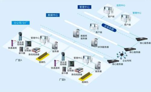 盘锦大洼区食堂收费管理系统七号