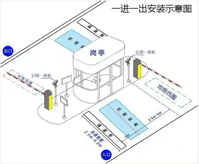 盘锦大洼区标准车牌识别系统安装图