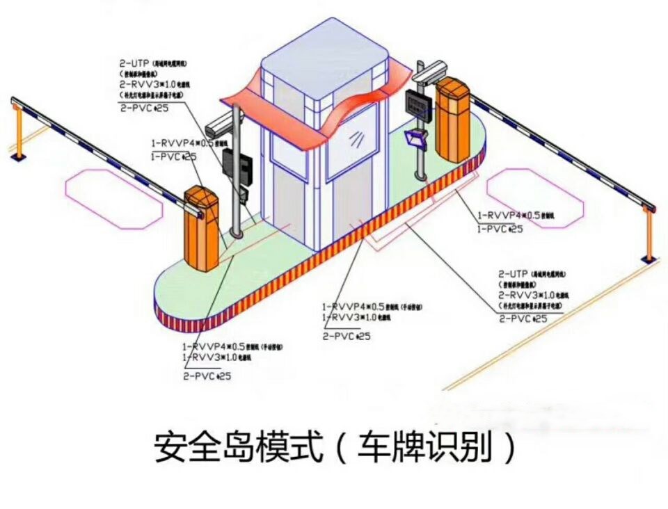 盘锦大洼区双通道带岗亭车牌识别