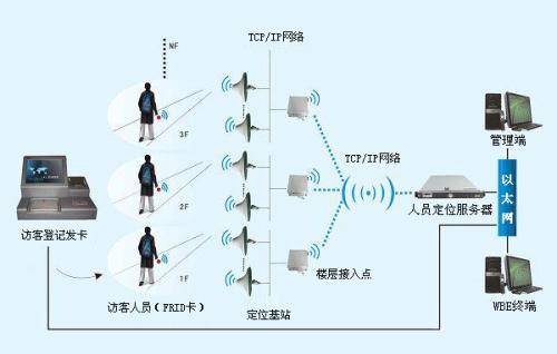 盘锦大洼区人员定位系统一号