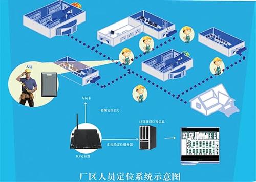 盘锦大洼区人员定位系统四号