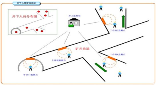 盘锦大洼区人员定位系统七号